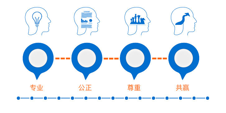 社会责任